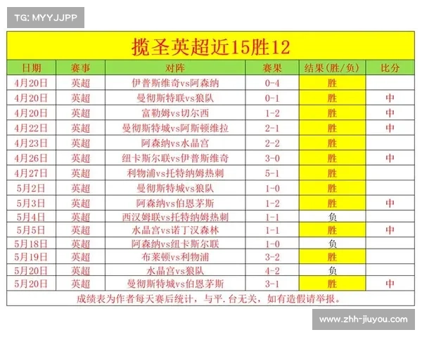 曼城在英超的竞争优势与面临的挑战深度剖析分析 曼城在英超的竞争优势与面临的挑战深度剖析分析